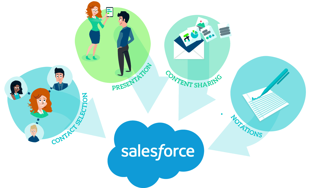Salesforce Image