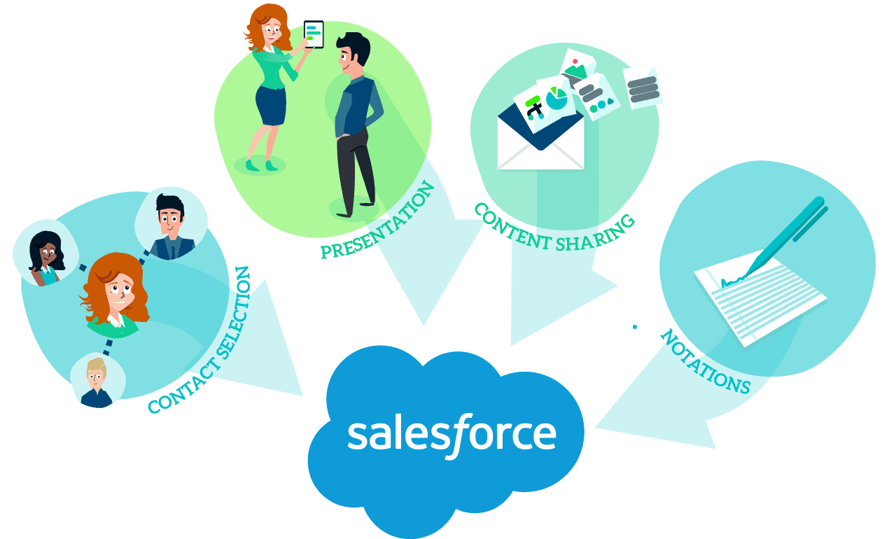 Salesforce Image