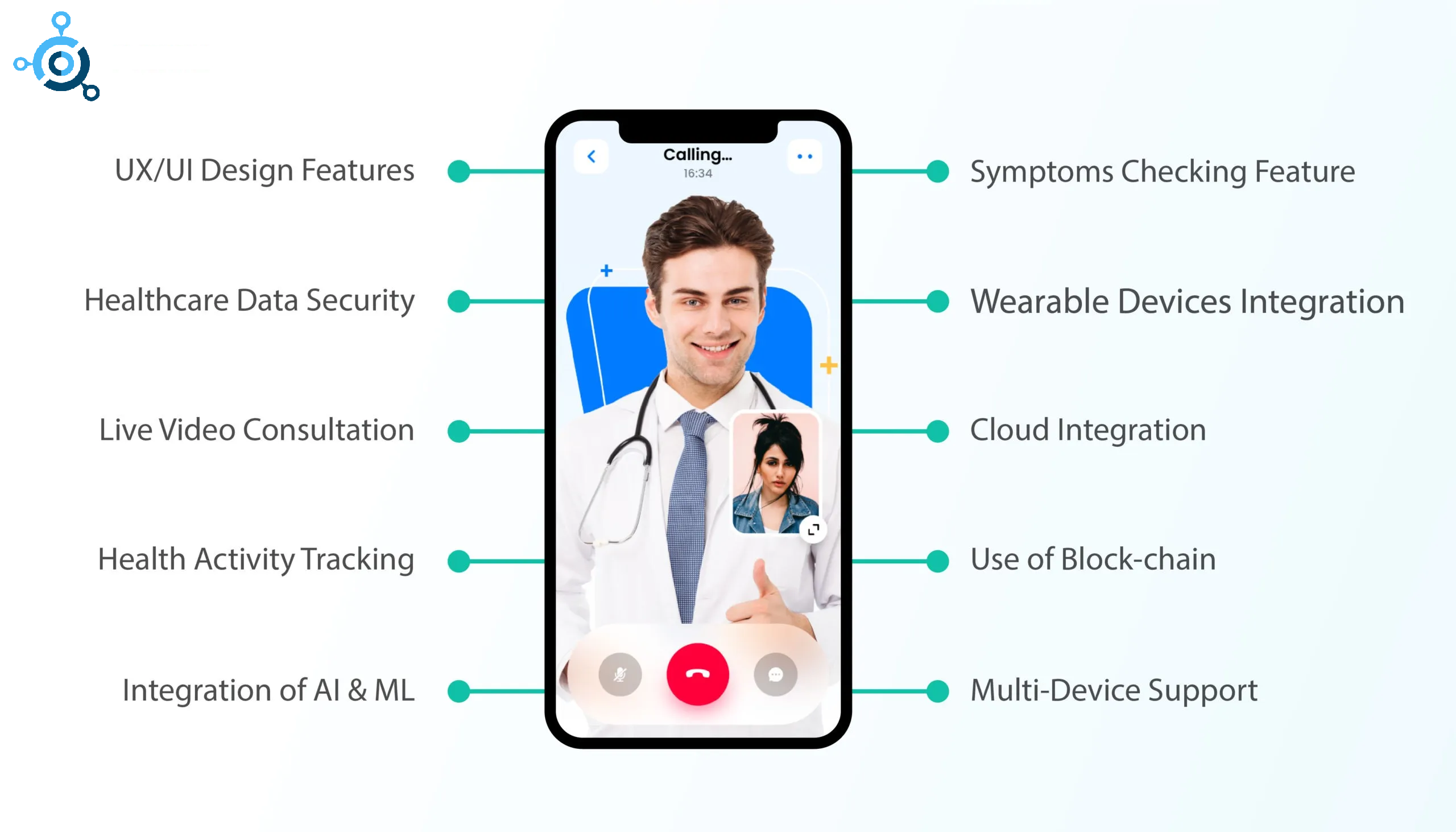 Key Features of Medical Device Apps