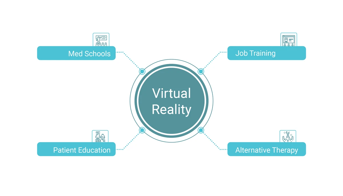 Role of Virtual Reality in Healthcare Operations