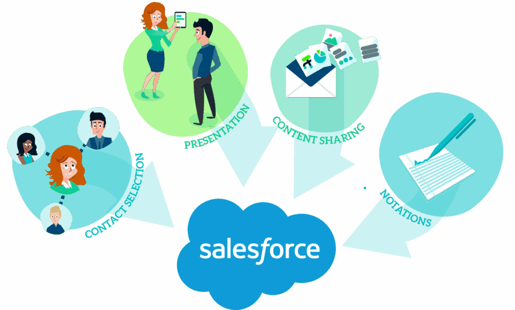 Salesforce Image